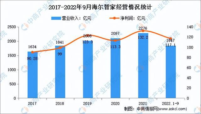 博鱼·体育官方网站登录入口2023年中国智能家电产业市场前景及投资研究报告（简版(图8)