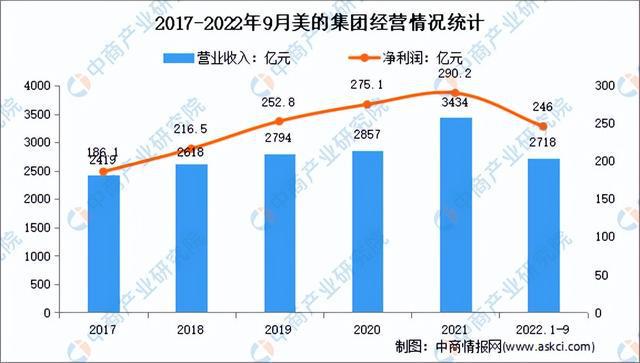 博鱼·体育官方网站登录入口2023年中国智能家电产业市场前景及投资研究报告（简版(图9)