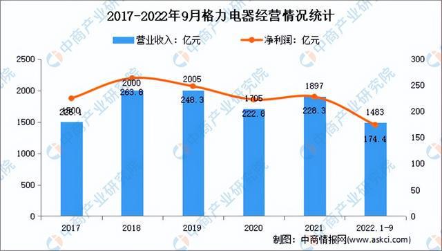 博鱼·体育官方网站登录入口2023年中国智能家电产业市场前景及投资研究报告（简版(图10)