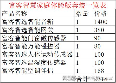 博鱼·体育登录入口安装一套智能家居多少钱富客智选全屋智能家居告诉你-2318元(图2)