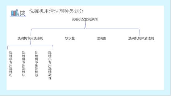 博鱼·体育邦普化学专注解决洗碗机配套清洁剂技术难点(图2)