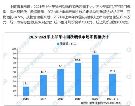 博鱼·体育邦普化学专注解决洗碗机配套清洁剂技术难点(图1)