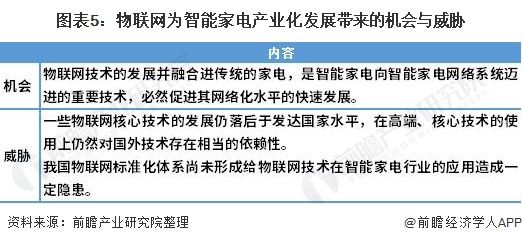 博鱼·体育2021年中国智能家电行业市场现状与发展趋势分析 与智能电网、智能家居(图5)