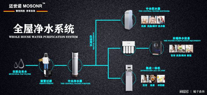 博鱼·体育登录入口2019家用净水器十大排名 迈世诺净水器勇夺第一(图1)