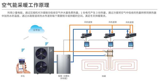 博鱼·体育官方网站登录入口什么是空气能取暖空气能采暖100平多少钱？(图2)