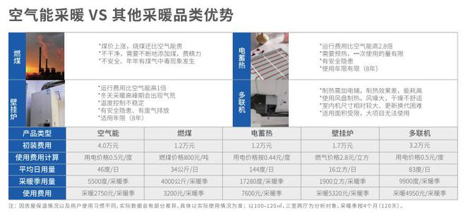 博鱼·体育官方网站登录入口什么是空气能取暖空气能采暖100平多少钱？(图3)