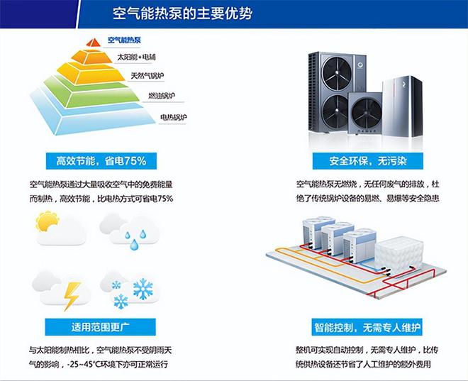 博鱼·体育官方网站登录入口空气能热泵供暖设备多少钱空气能取暖效果怎么样多少钱？(图1)