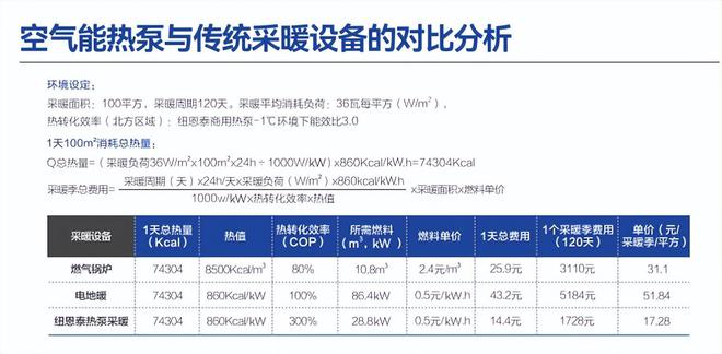 博鱼·体育官方网站登录入口空气能热泵供暖设备多少钱空气能取暖效果怎么样多少钱？(图2)