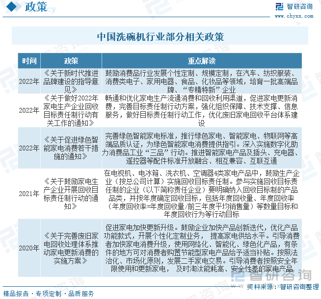 博鱼·体育登录入口2023年中国洗碗机行业市场概况分析：行业朝智能化、高效化、多(图2)