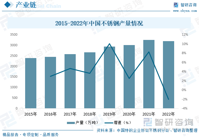 博鱼·体育登录入口2023年中国洗碗机行业市场概况分析：行业朝智能化、高效化、多(图4)