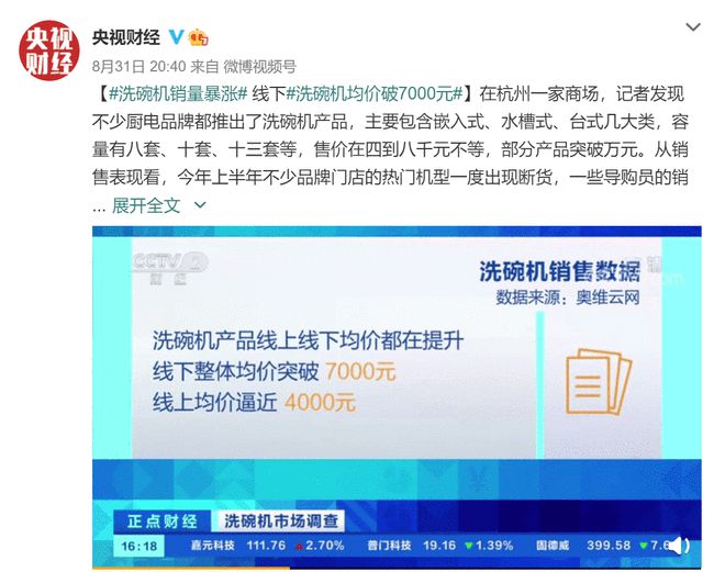 博鱼·体育登录入口均价超7000元！国内洗碗机销量持续增长：嵌入式最受欢迎(图1)