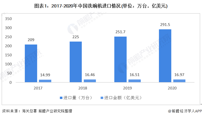 博鱼·体育登录入口全自动洗碗机什么是全自动洗碗机？全自动洗碗机的最新报道(图1)