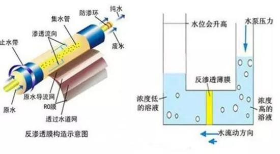 博鱼·体育饮用水不安全！你以为用了净水器就能高枕无忧吗？(图7)