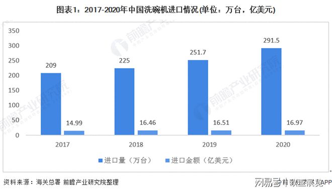 博鱼·体育欧亚酒店用品展这家的洗碗机展品全抢完凭什么斩获如此人气(图3)