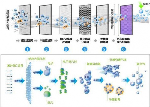 博鱼·体育登录入口世界排名第一的空气净化器 国内除甲醛十大空气净化器品牌(图1)