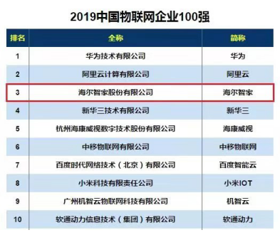 博鱼·体育官方网站登录入口智能家居迈过寒冬海尔华为小米谁主沉浮？(图1)