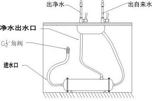 博鱼·体育官方网站登录入口家庭净水机安装示意图(图1)