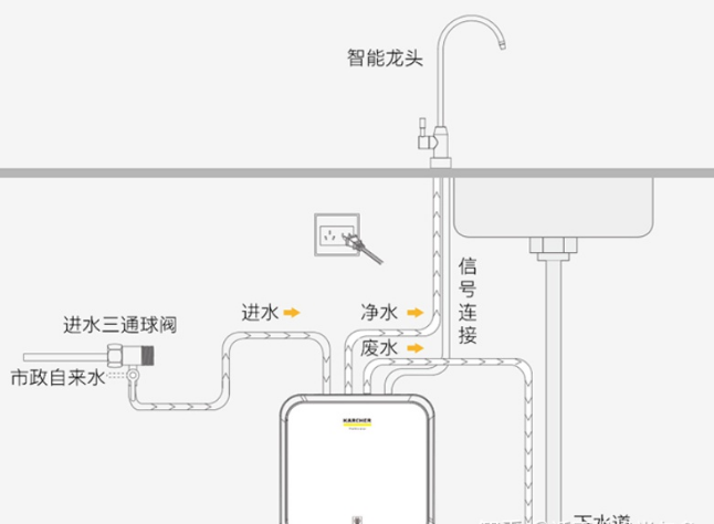 博鱼·体育净水器安装示意图（详）(图1)