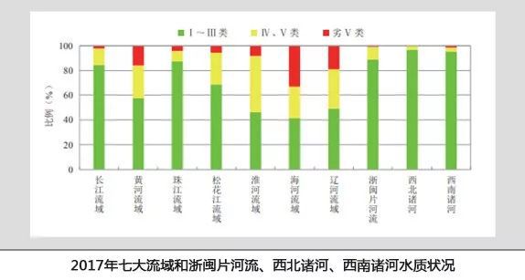 博鱼·体育饮水环境不容乐观？是时候安装一台碧水源纳滤净水机了！(图1)