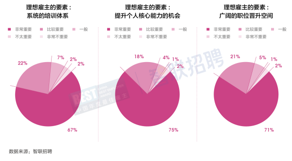 博鱼·体育登录入口智联招聘《雇佣关系趋势报告》：职场成“训练场”80%企业将“再(图2)