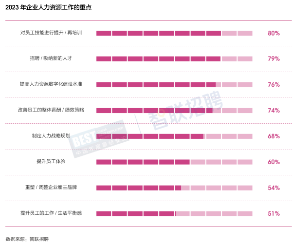 博鱼·体育登录入口智联招聘《雇佣关系趋势报告》：职场成“训练场”80%企业将“再(图1)