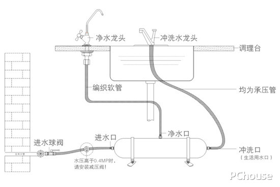 博鱼·体育净水器安装方法图解(图2)