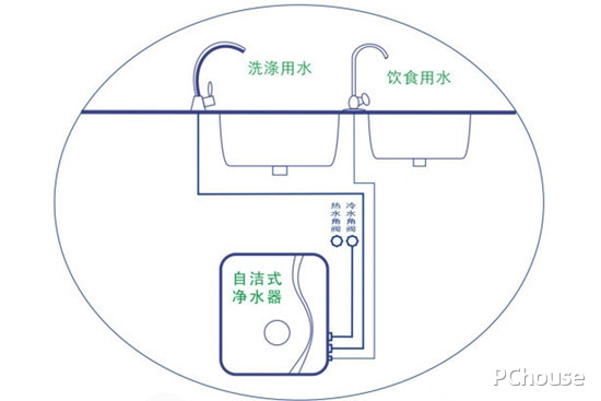 博鱼·体育净水器安装方法图解(图4)