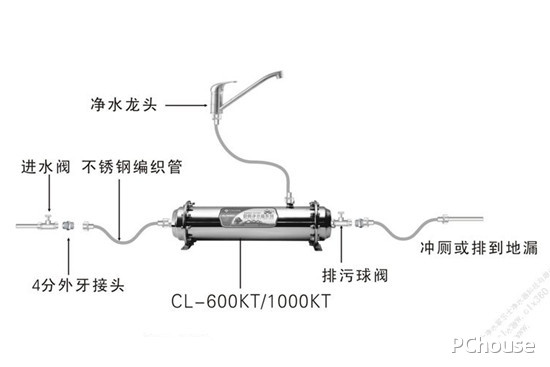 博鱼·体育净水器安装方法图解(图5)