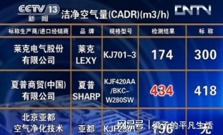 博鱼·体育登录入口央妈都坐不住了公开点名飞利浦松下夏普格力：你们这些都不行(图3)