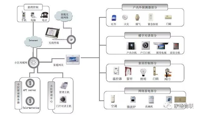 博鱼·体育安装智能家居前这些点需要知道！(图2)