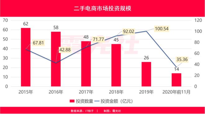 博鱼·体育二手电商市场分析：闲鱼VS爱回收VS转转“三国杀”(图4)