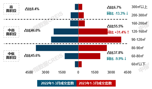 博鱼·体育官方网站登录入口房天下产业网(图2)