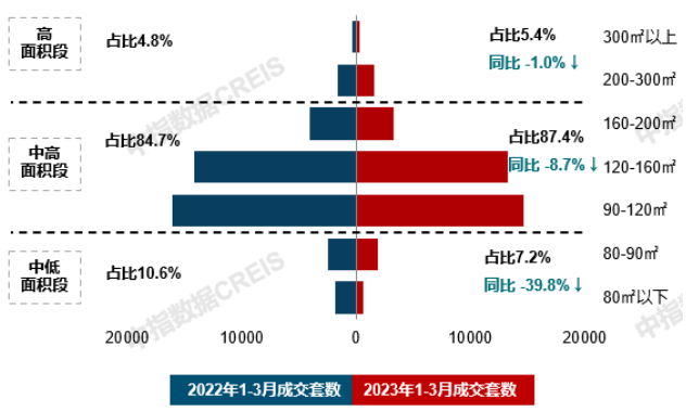 博鱼·体育官方网站登录入口房天下产业网(图3)