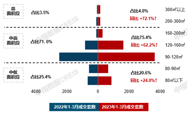 博鱼·体育官方网站登录入口房天下产业网(图5)