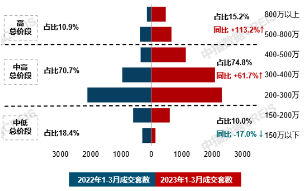 博鱼·体育官方网站登录入口房天下产业网(图6)