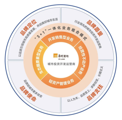 博鱼·体育官方网站登录入口房天下产业网(图7)