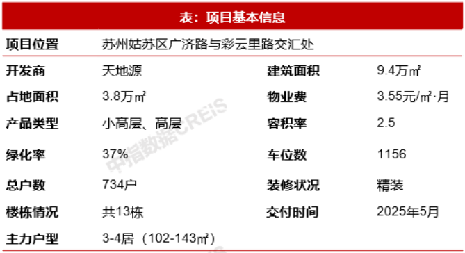 博鱼·体育官方网站登录入口房天下产业网(图9)