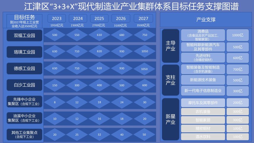 博鱼·体育登录入口重庆市江津区：加快智能变压器、智能开关柜等产品迭代(图2)