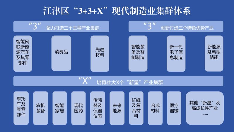 博鱼·体育登录入口重庆市江津区：加快智能变压器、智能开关柜等产品迭代(图1)