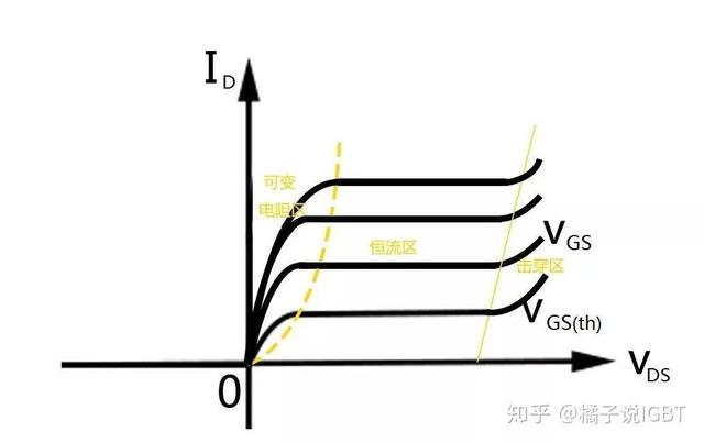 博鱼·体育官方网站登录入口必看！IGBT基础知识汇总！(图4)