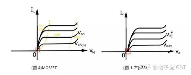 博鱼·体育官方网站登录入口必看！IGBT基础知识汇总！(图5)