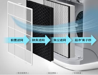 博鱼·体育登录入口空气污染成高考作文“关键词”空气净化仍是重中之重(图2)