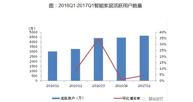 博鱼·体育登录入口智能音箱工作原理是什么_智能音箱的五大功能(图3)