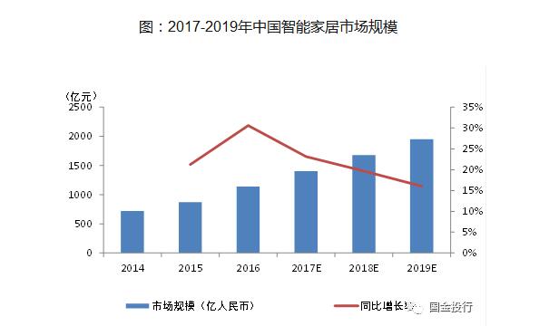 博鱼·体育登录入口智能音箱工作原理是什么_智能音箱的五大功能(图2)