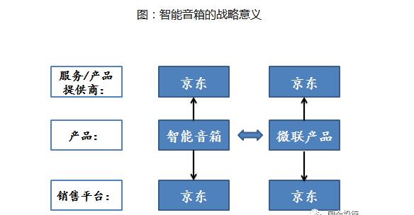 博鱼·体育登录入口智能音箱工作原理是什么_智能音箱的五大功能(图5)