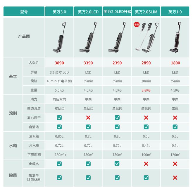 博鱼·体育疯狂心动的小家电想要就必须得到！(图13)