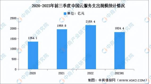 博鱼·体育官方网站登录入口2024年中国智能家居产业链图谱研究分析（附产业链全景(图6)