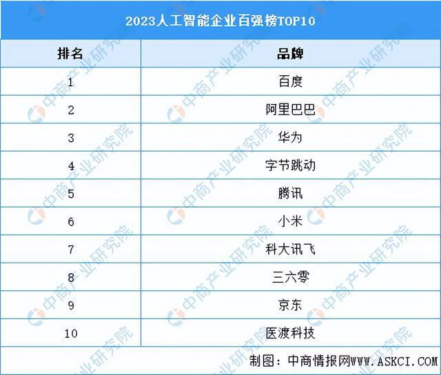 博鱼·体育官方网站登录入口2024年中国智能家居产业链图谱研究分析（附产业链全景(图8)