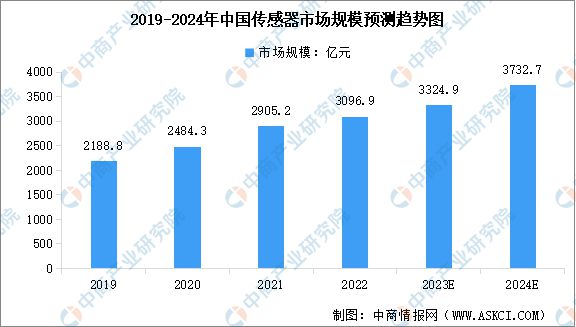 博鱼·体育官方网站登录入口2024年中国智能家居产业链图谱研究分析（附产业链全景(图2)