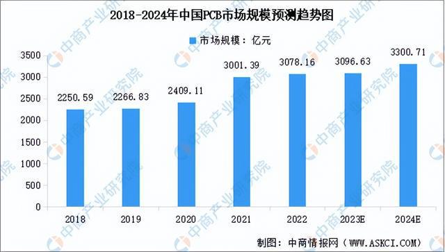 博鱼·体育官方网站登录入口2024年中国智能家居产业链图谱研究分析（附产业链全景(图3)